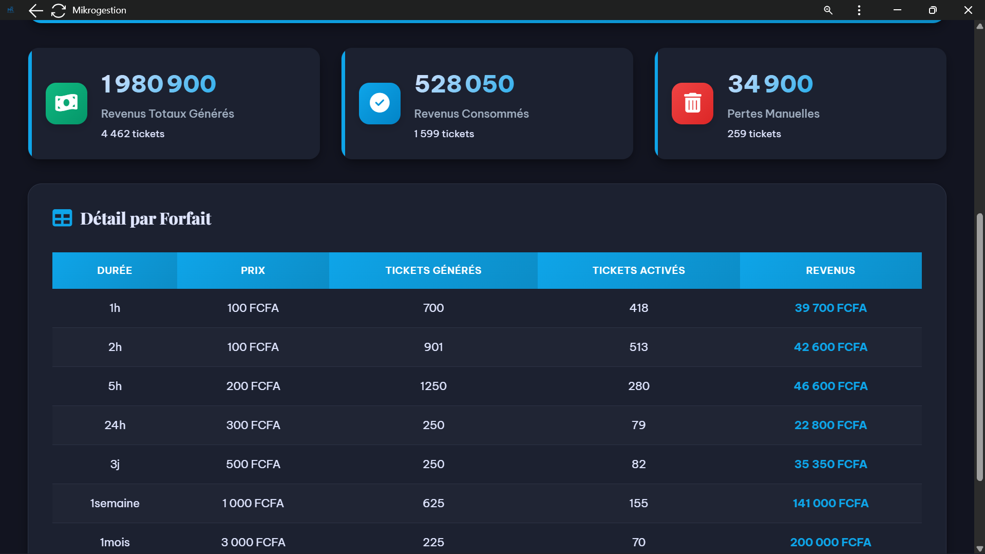 Analyse revenus Mikrogestion